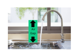 11.6.2 Image: The air gap between the faucet and the sink rim