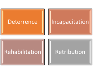 Four labeled buttons: Deterrence, Incapacitation, Rehabilitation, and Retribution.