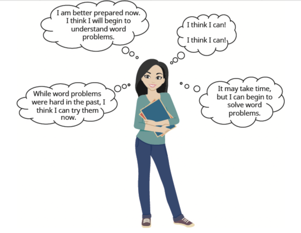A cartoon image of a girl with a confident expression holding some books is shown. There are 4 thought bubbles. They read, “While word problems were hard in the past, I think I can try them now,” then “I am better prepared now. I think I will begin to understand word problems,” then “I think I can! I think I can!,” and lastly, “It may take time, but I can begin to solve word problems.”