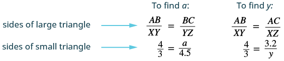 To find side a: set up the proportion AB over XY equals BC over YZ. Below this is written four thirds is equal to a over 4.5. To find side y: set up the proportion AB over XY equals AC over XZ. Below this is written four thirds equals 3.2 over y.