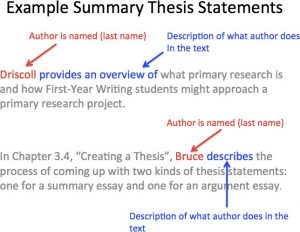 5.4 Creating the Thesis – Rhetoric Matters: A Guide to Success in the ...