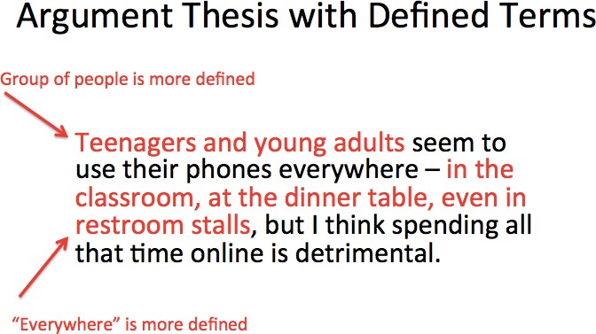 argument thesis with defined terms example