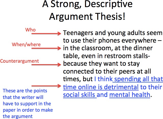 A strong, descriptive argument thesis includes the who, when/where, and counterargument. It concludes with the points that the writer will have to support in the paper in order to make the argument.