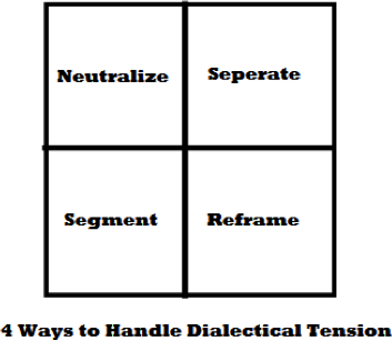 4 Ways to Handle Dialectical Tension: Neutralize, Separate, Segment, and Reframe