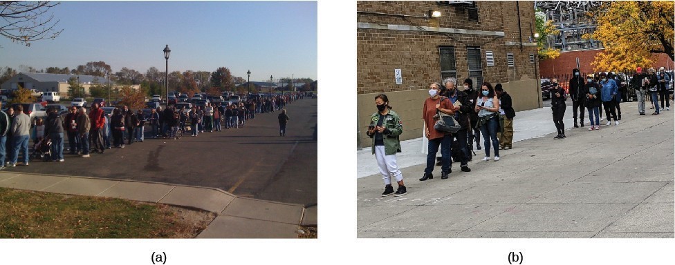 Figure a shows people lined up for early voting. Figure b shows people lined up for early voting in 2020 wearing face masks.