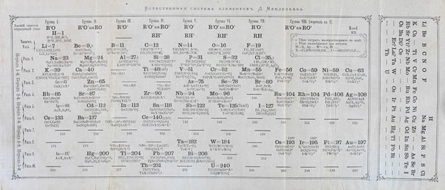 Dmitry Mendeleyev's Periodic Table in Russian Language