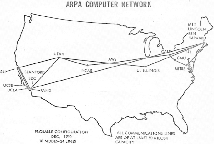 The map of ARPANET in December 1970 containing 18 Nodes and 24 Lines