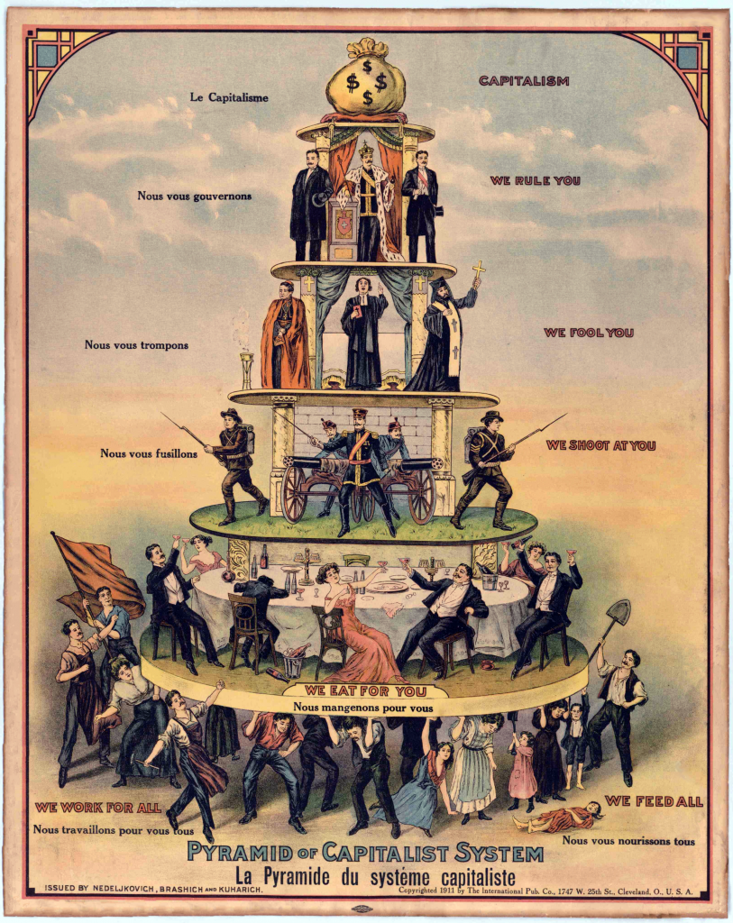 A pyramid structure representing the Capitalist System with Government on top and workers on the bottom (in between are wealthy people dining, the military, and the clergy)