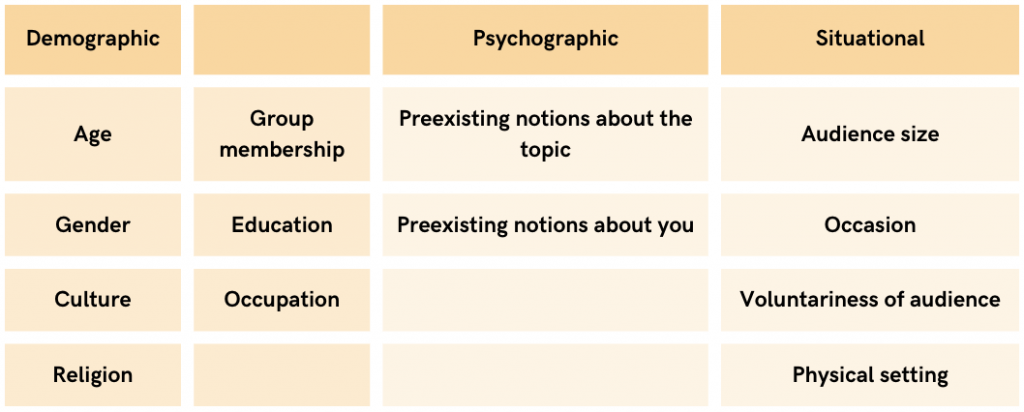 Table of types of audience analysis