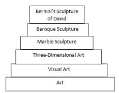Ladder of Abstraction Example from Art - Visual Art - Three Dimensional Art - Marble Sculpture - Baroque Sculpture - Bernini's Sculpture of David
