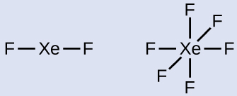Two Lewis diagrams are shown. The left depicts a xenon atom single bonded to two fluorine atoms. The right shows a xenon atom single bonded to six fluorine atoms.