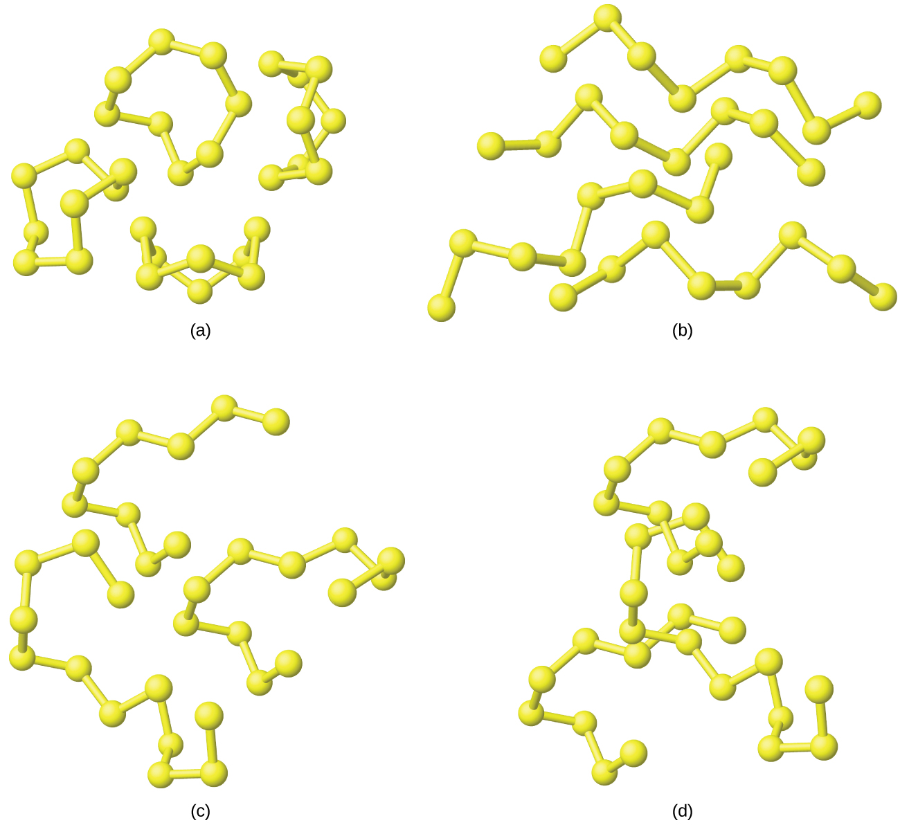 Four diagrams are shown and labeled “a,” “b,” “c,” and “d.” Diagram a shows four ring structures that are each made up of eight single bonded atoms. Diagram b shows four chains of eight atoms. Diagram c shows three chains of atoms, one composed by nine atoms, one by twelve atoms and one by eleven atoms. Diagram d shows the same three chains, but this time they are much closer together and slightly intertwined.