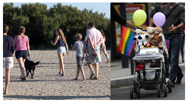 Photo (a) shows a family walking with a dog on a beach. (b) shows a child in a stroller being pushed by two men.