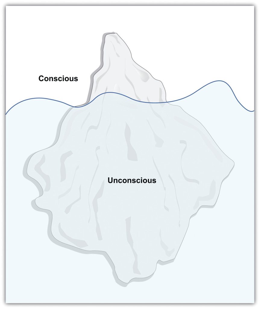 The Mind as an Iceberg (Conscious is the tip, the unconscious is far under water)