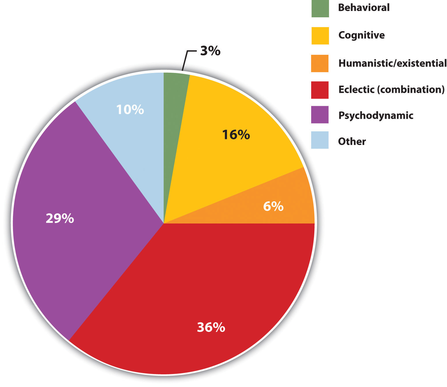 reducing-disorder-by-confronting-it-psychotherapy-introduction-to