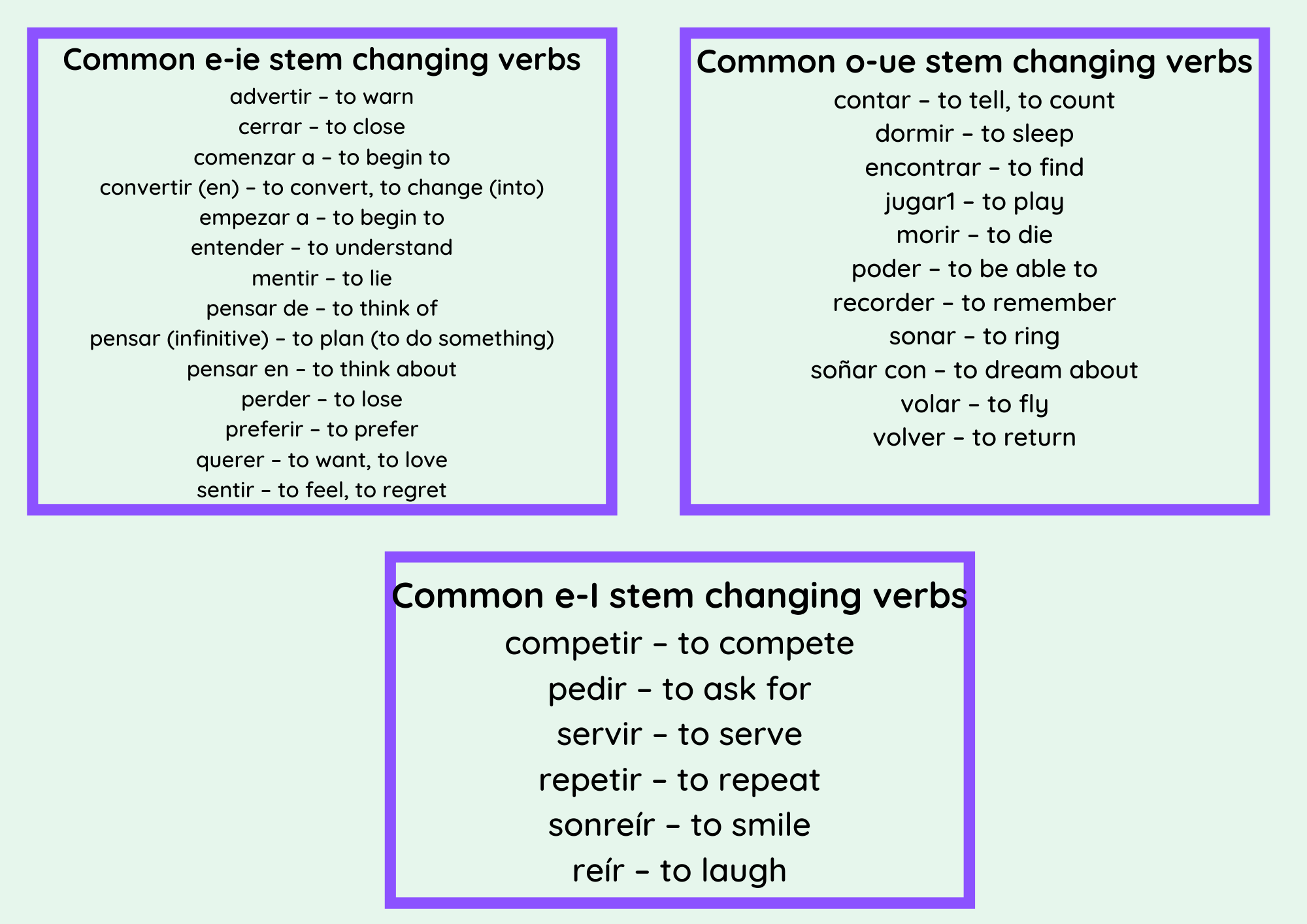 stem-changing-verbs-spanish-grammar-made-simple