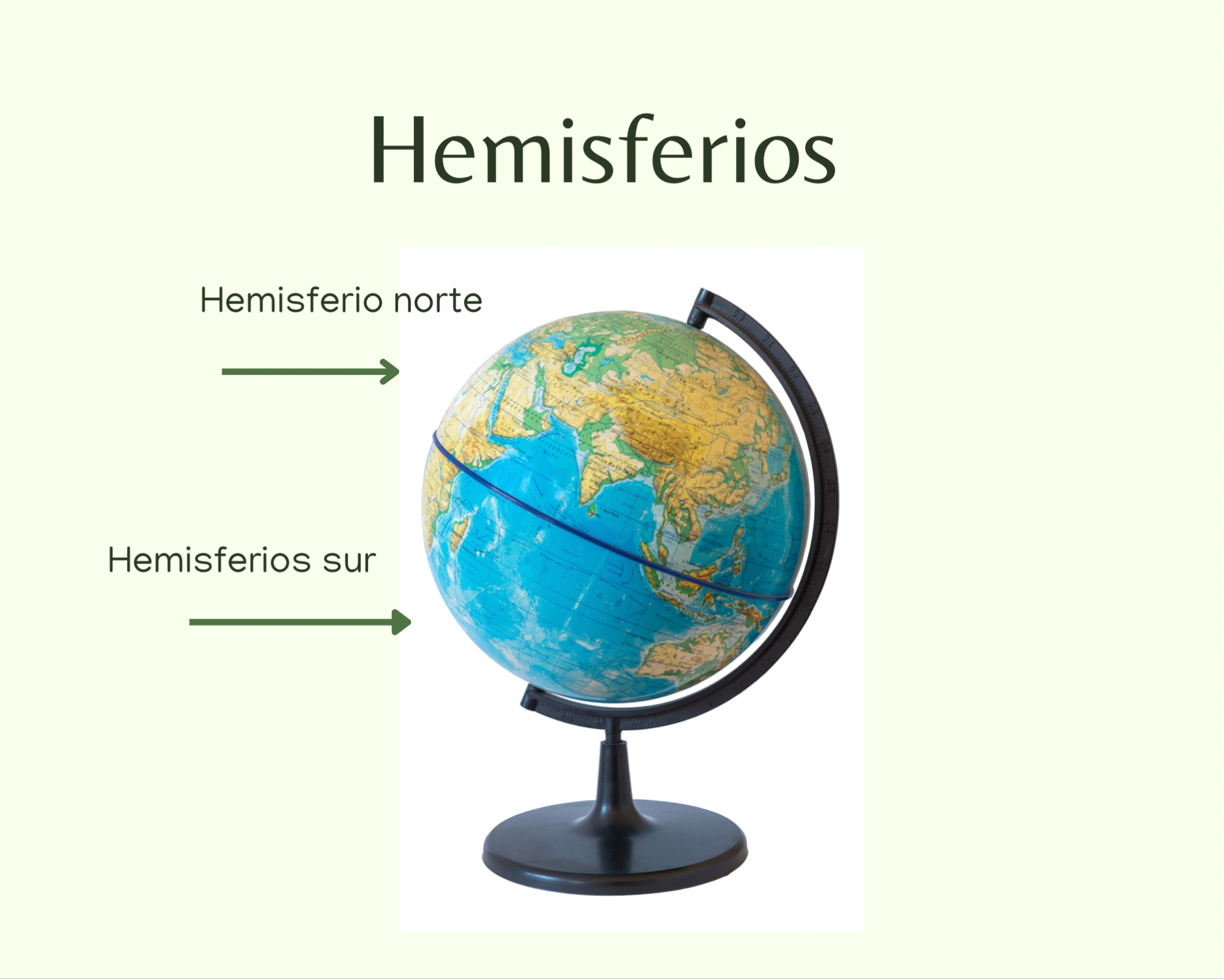 A globe with the north and south hemisphere labeled.