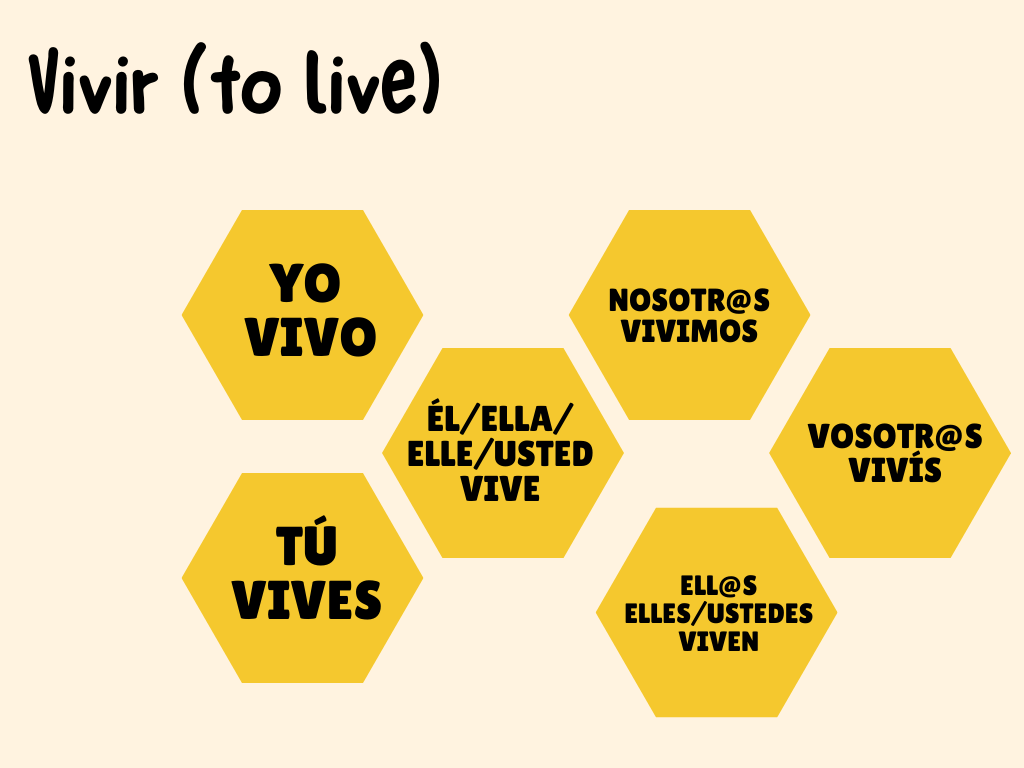Vivar-To Live Conjugation Chart