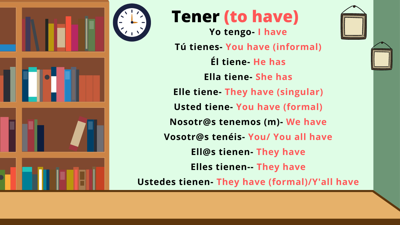 Tener (to have) conjugation chart