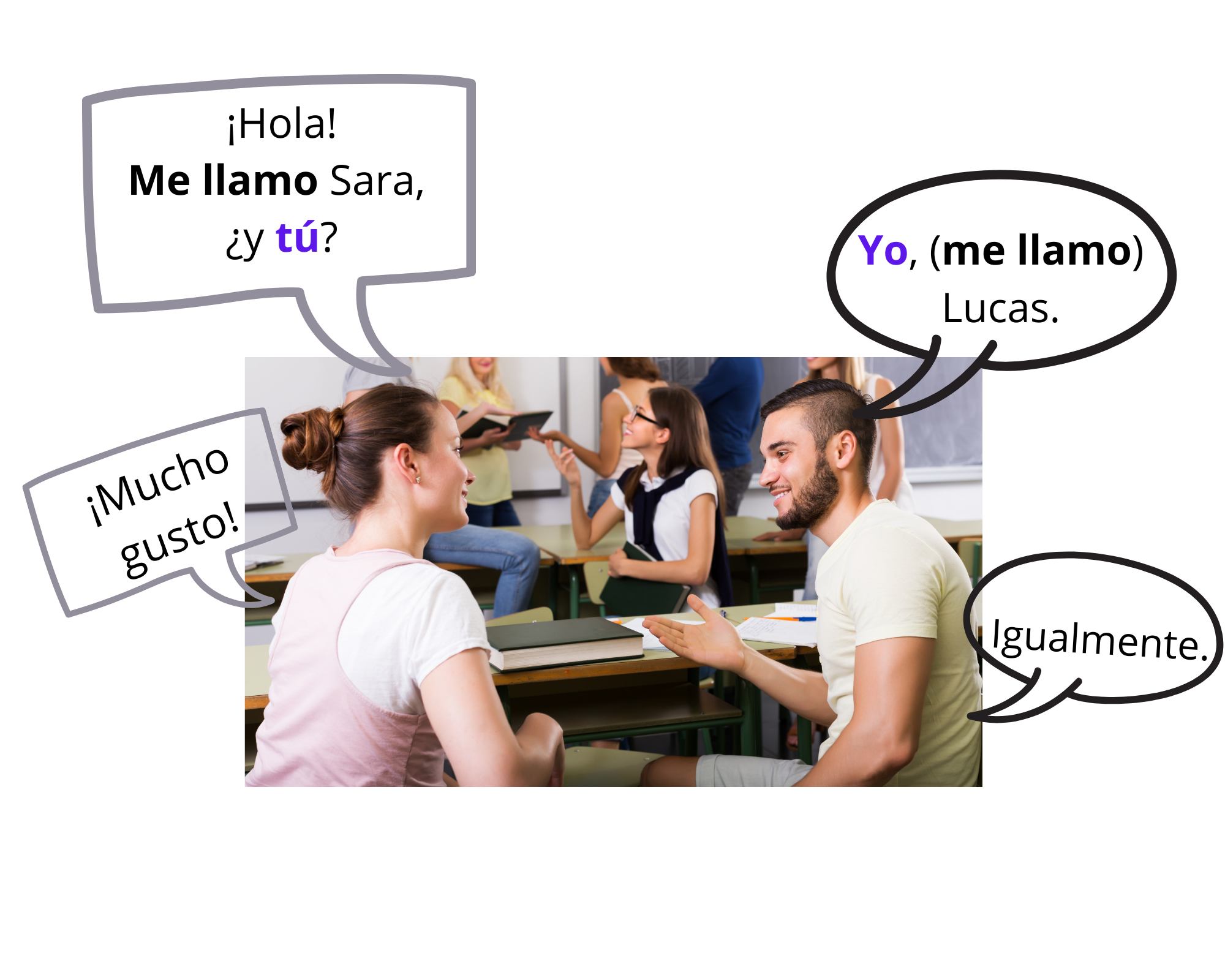 Image of couple introducing themselves with text in speech bubbles