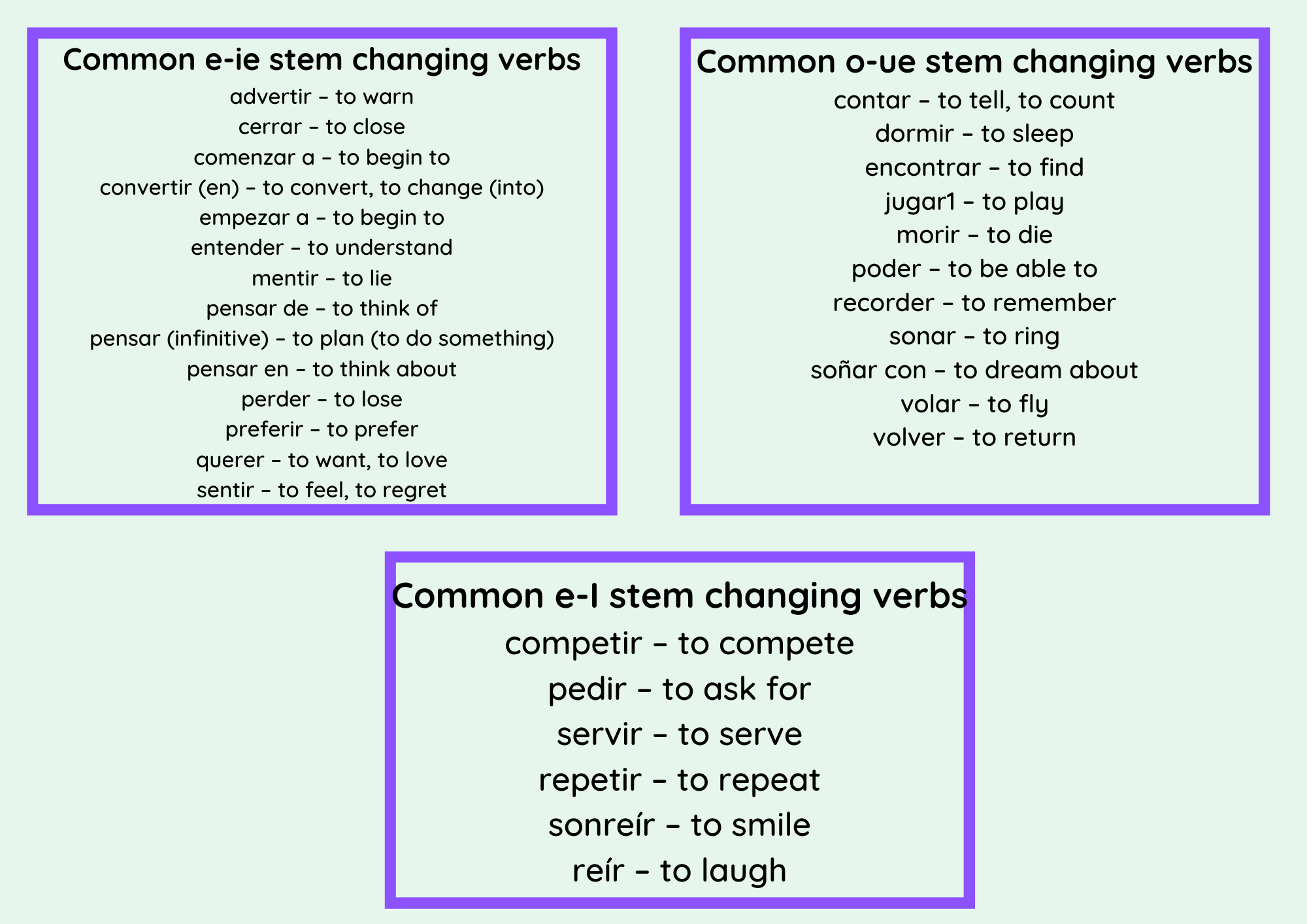 common e to ie; o to ue; and e to i stem changing verbs