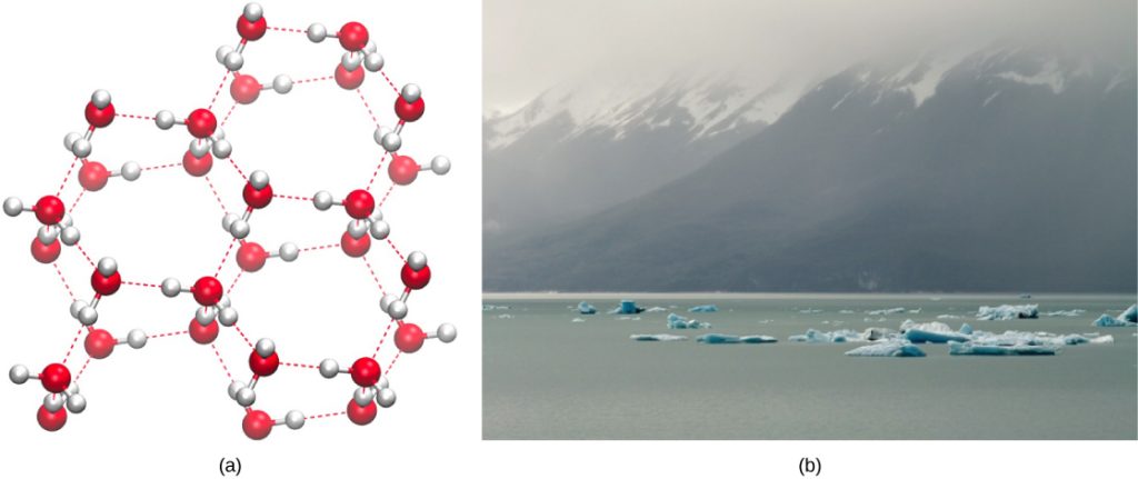 Ice floes float on ocean water near a mountain range that rises out of the water. The molecular structure shows the molecules are arranged in a hexagon, and are bonded to other hexagonal arrangements with a good deal of space between them.