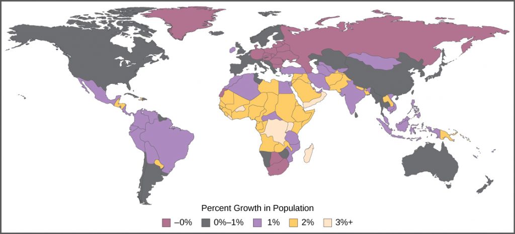 Percent population growth, which ranges from zero percent to three plus percent, is shown on a world map. Eastern europe, Northern Asia, Greenland and South Africa are experiencing zero percent population growth. The United States, Canada, the southern part of South America, China, Japan, western Europe and Australia are experiencing zero to one percent population growth. Mexico, the northern part of South America, and parts of Africa, the Middle East and Asia are experiencing one percent population growth. Most of Africa and parts of the Middle East and Asia are experiencing two percent population growth. Some parts of Africa are experiencing three percent population growth.