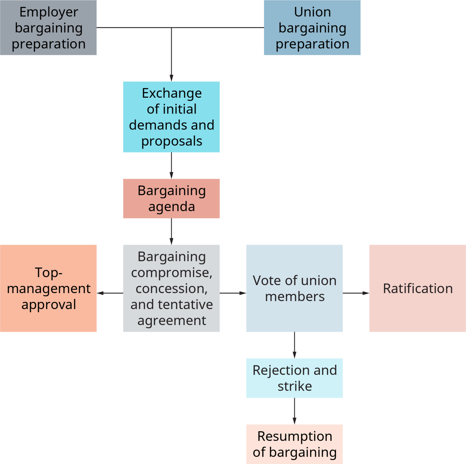 Managing Human Resources and Labor Relations Introduction to Business