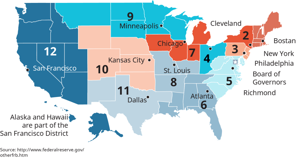 The map is sectioned into 12 districts, and one city within each district is noted. District 1 is the New England states, and the city noted is Boston. District 2 is New York state, and the city noted is New York City. District 3 is made up of New Jersey, and the eastern half of Pennsylvania, and the city noted is Philadelphia. District 4 is made up of Ohio, the north eastern portion of Kentucky and the western portion of Pennsylvania; the city noted is Cleveland. District 5 is made up of Virginia, West Virginia, North and South Carolina, Delaware, Maryland, and Washington D C. The city noted for district 5 is Richmond. District 6 is made up of the eastern half of Tennessee, Georgia, Florida, Alabama, the southern half of Mississippi, and the southern half of Louisiana. The city noted in district 6 is Atlanta. District 7 is made up of the southern half of Michigan, the northern half of Indiana, the northern half of Illinois, and Iowa. The city noted for district 7 is Chicago. District 8 is made up of Missouri, much of Kentucky, Arkansas, and the northern portion of Mississippi. The city noted in district 8 is Saint Louis. District 9 is made up of Montana, North and South Dakota, Minnesota, Wisconsin, and the northern portion of Michigan. The city noted in district 9 is Minneapolis. District 10 is made up of Wyoming, Colorado, Nebraska, Kansas, Oklahoma, and the very northern portion of New Mexico. The city noted in district 10 is Kansas City. District 11 contains Texas, the northern portion of Louisiana, and the remaining portion of New Mexico. The city noted in district 11 is Dallas. District 12 is made up of Washington state, Oregon, Idaho, Utah, Nevada, Arizona, California, Hawaii, and Alaska. The city noted for district 12 is San Francisco.