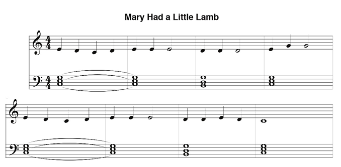 Sheet Music of Mary Had a Little Lamb