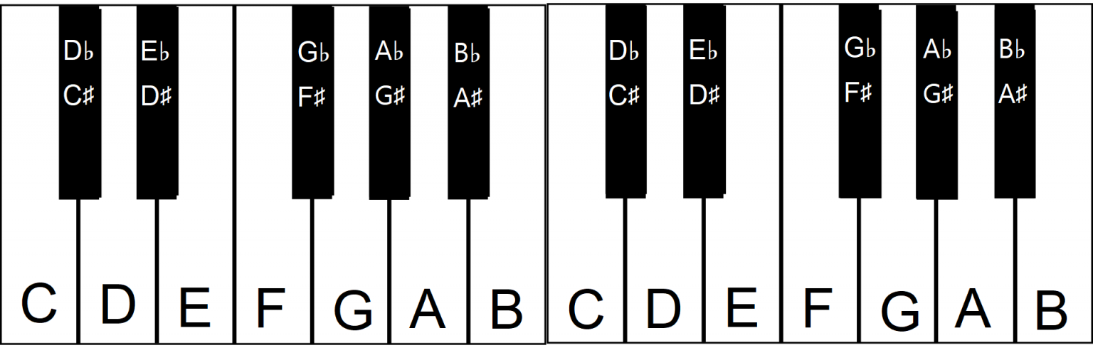 How Music Is Created – Music Appreciation