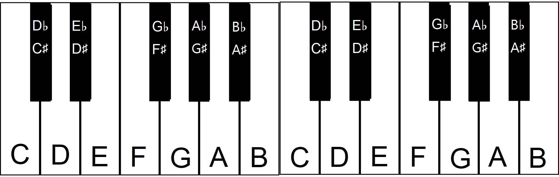 How Music Is Created – Music Appreciation