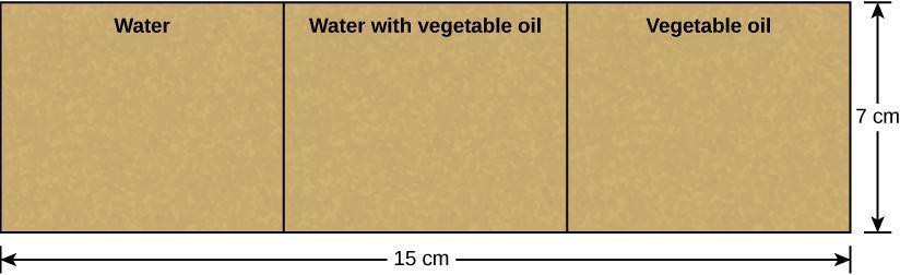 A rectangle, measuring 15 cm by 7 cm, cut from a brown paper bag with three equal sections: water, water with vegetable oil, and vegetable oil.