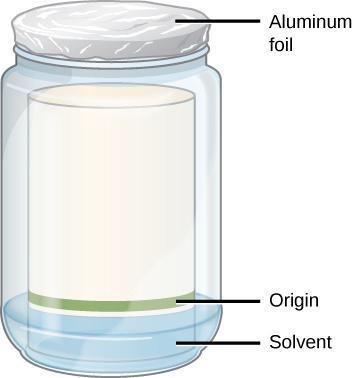 Chromatography can be set up in a container such as a Mason jar.