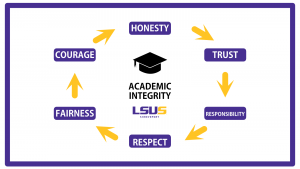 What Is Academic Integrity? – Understanding Plagiarism