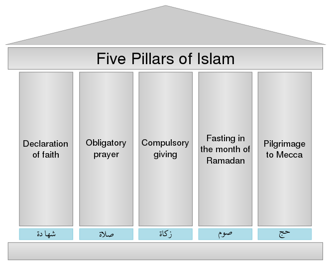 The Five pillars of Islam