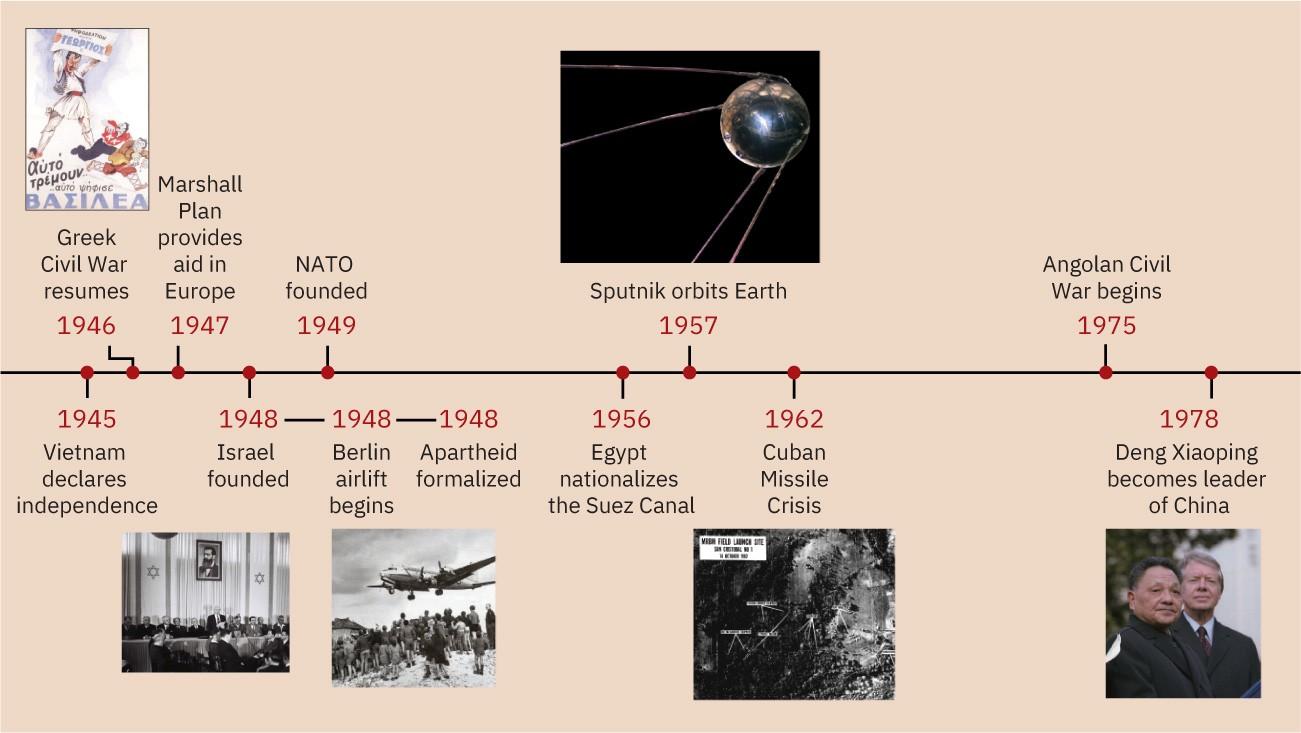 A timeline of key events covered in this chapter is shown. 1945: Vietnam declares independence. 1947: Marshall Plan provides aid in Europe and Civil War breaks out in Greece. A poster showing two men running away from a very tall man in a white outfit holding a poster above his head with Greek writing is shown. 1948: Israel founded; A picture of a man standing at a table speaking to others seated all around the room at tables is shown; June 1948: Berlin Airlift begins; A photograph of an airplane flying low with a large group of people standing on the ground is shown. 1948: Apartheid formalized. 1949: NATO founded. 1956: Egypt nationalizes the Suez Canal. 1957: Sputnik orbits Earth. A photograph of a round object with four rays coming off of it is shown. 1962: Cuban Missile Crisis. An aerial image of missile positions is shown. 1975: Angolan Civil War begins. 1978: Deng Xiaoping becomes leader of China. A photograph of two men is shown.