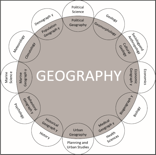 Geography and its relationship to other disciplines.
