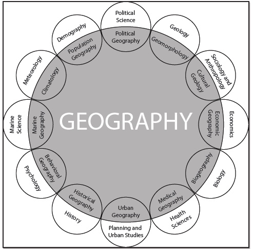 Geography and its relationship to other disciplines.