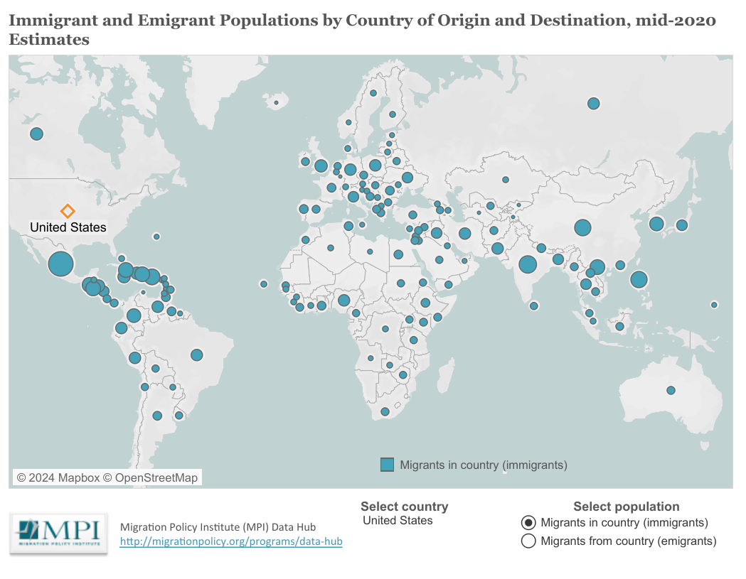 Map of immigrant and emigrant populations by country of origin and destination.