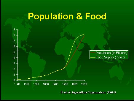 Chart of Population and Food Supply.