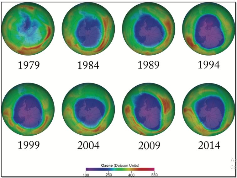 Eight pictures of the Earth over Antarctica dated from 1970 to 2014 with varying amounts of blue indicating the size of the ozone hole. The earliest image shows very little blue but by 2014 the blue zone covers more than 50% of the image.