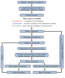 The Nature of Science – Exploring the Physical World: An Updated and ...