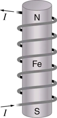 The arrangement of iron filings as they are affected by a metal coil that is carrying an electric current and a bar magnet. At the poles of the magnet, the filings are aligned radially to the poles. Between the poles, the filings are roughly parallel to the magnet. Thus, from one pole to the other, the filings have an arcuate arrangement. The density of filings is very high at the poles and relatively low on either side of the center of the magnet. The arrangement is similar around the current-carrying coil.