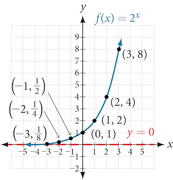 Graph of Companies A and B’s functions, which values are found in the previous table.