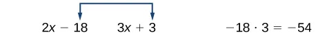 Graphic showing last terms being multiplied