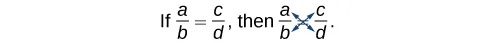 Graphic showing an equation of a/b=c/d then Multiply 𝑎(𝑑) and 𝑏(𝑐), which results in 𝑎𝑑=𝑏𝑐.