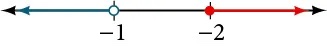 Number line with two tick marks labeled: -1 and 2 respectively. There is an open circle around the tick mark labeled -1 and a line that extends leftward from the circle. There is a dot around the tick mark labeled 2 and a line that extends rightward from the dot.