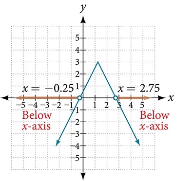 https://openstax.org/books/algebra-and-trigonometry-2e/pages/2-7-linear-inequalities-and-absolute-value-inequalities