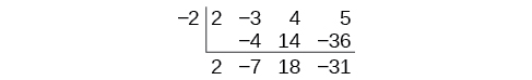 Synthetic division chart